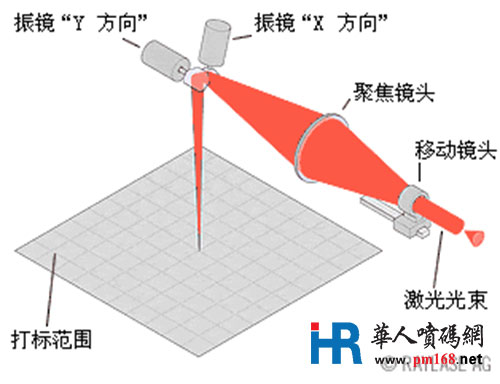 激光打標(biāo)機如何正確調(diào)焦距