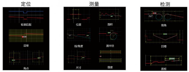 內置輪廓工具1